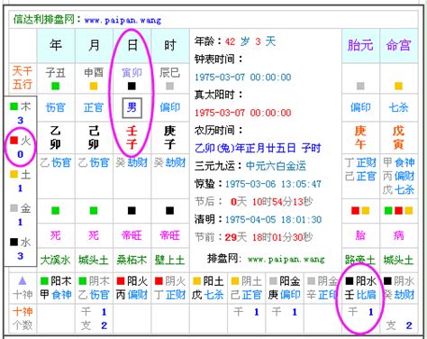 五行缺什麼計算|算命生辰八字五行，算五行八字，周易五行八字查詢，。